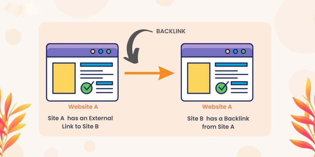 Build High-Quality Backlink